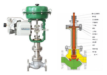 氣動薄膜波紋管調節(jié)閥